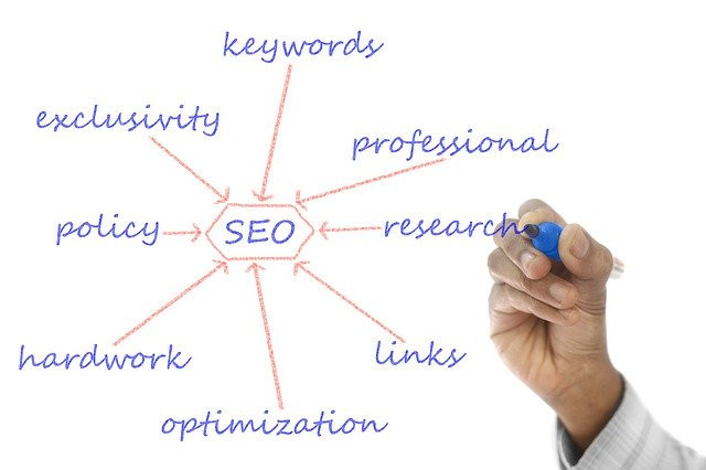 Best Keyword Research Tool