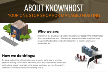 KnownHost LLC Review