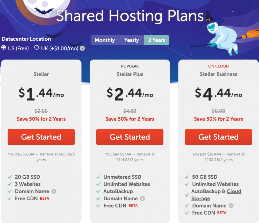 Featured image of post Namecheap Hosting Review Reddit / Learn the key pros, cons &amp; alternatives.